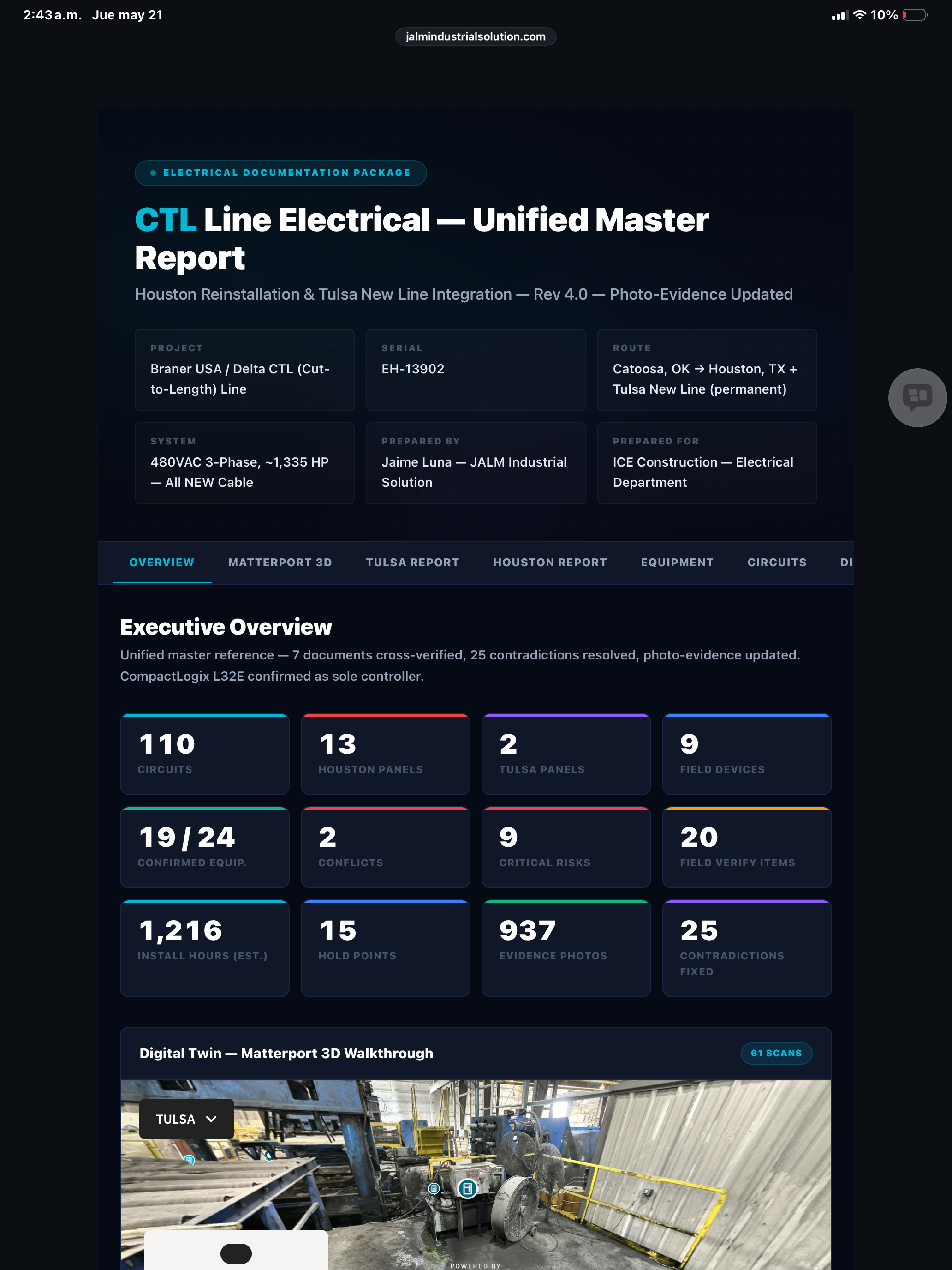 CTL line unified master report dashboard
